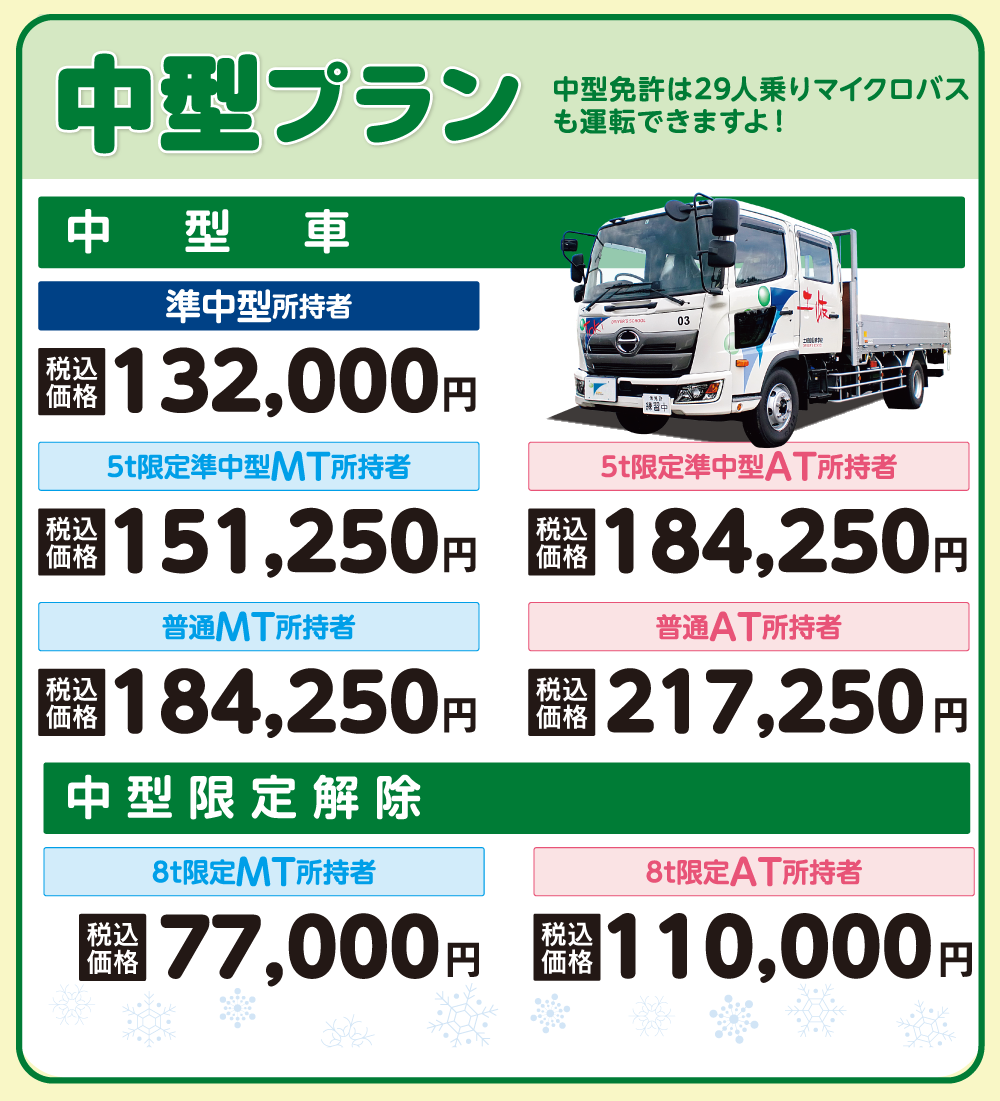 中型プラン