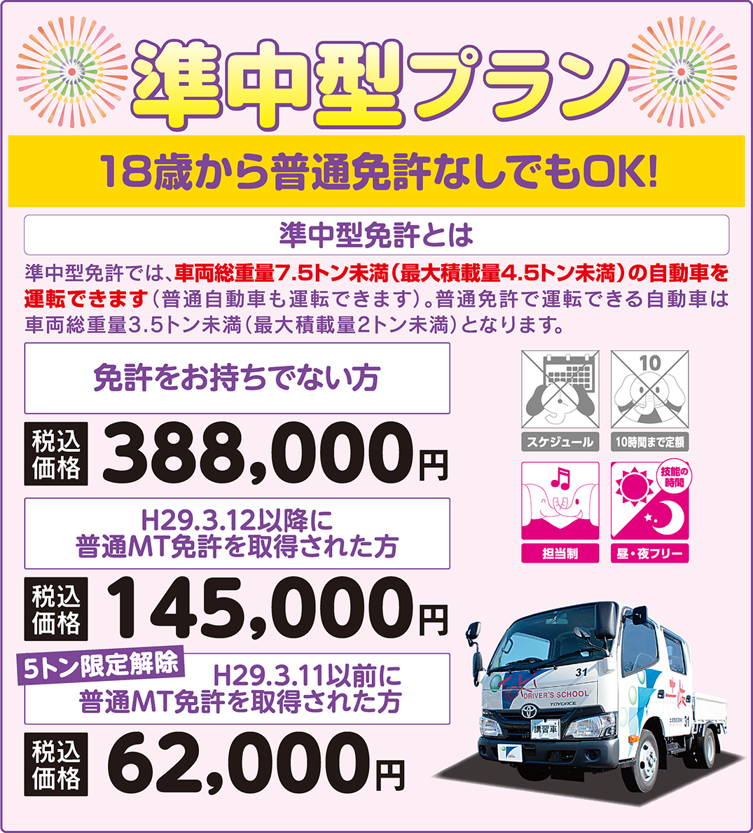 準中型プラン　18歳から普通免許なしでもOK!免許をお持ちでない方388,000円、H29.3.12以降に普通MT免許を取得した方145,000円、5トン限定解除（H29.3.11以前に普通MT免許を取得した方）62,000円（税込み）